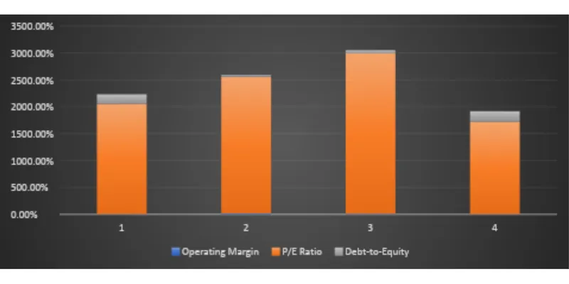Peer / Competitor Comparison